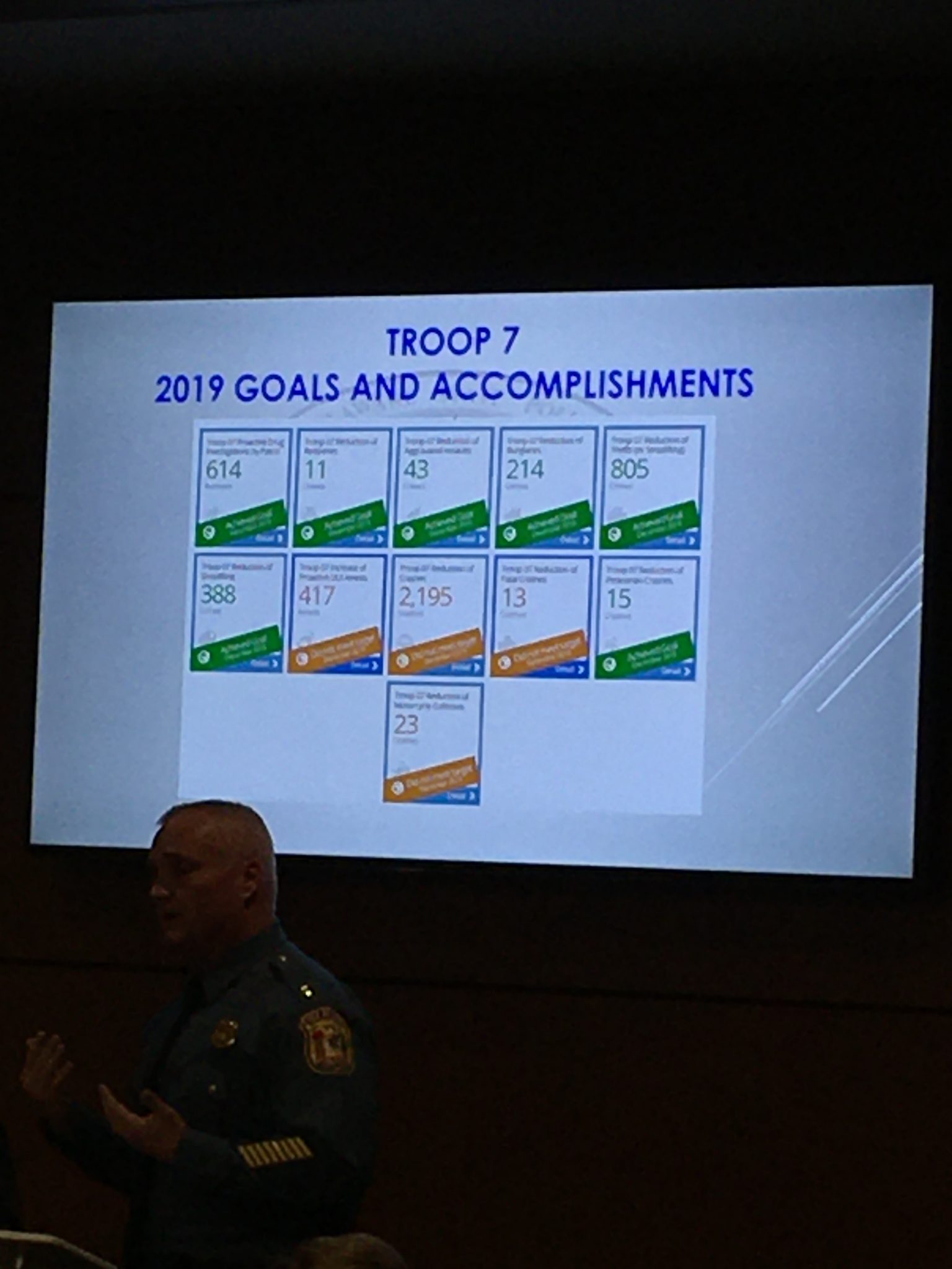 Delaware State Police Troop 7 Presents 2019 “Year In Review” To The ...